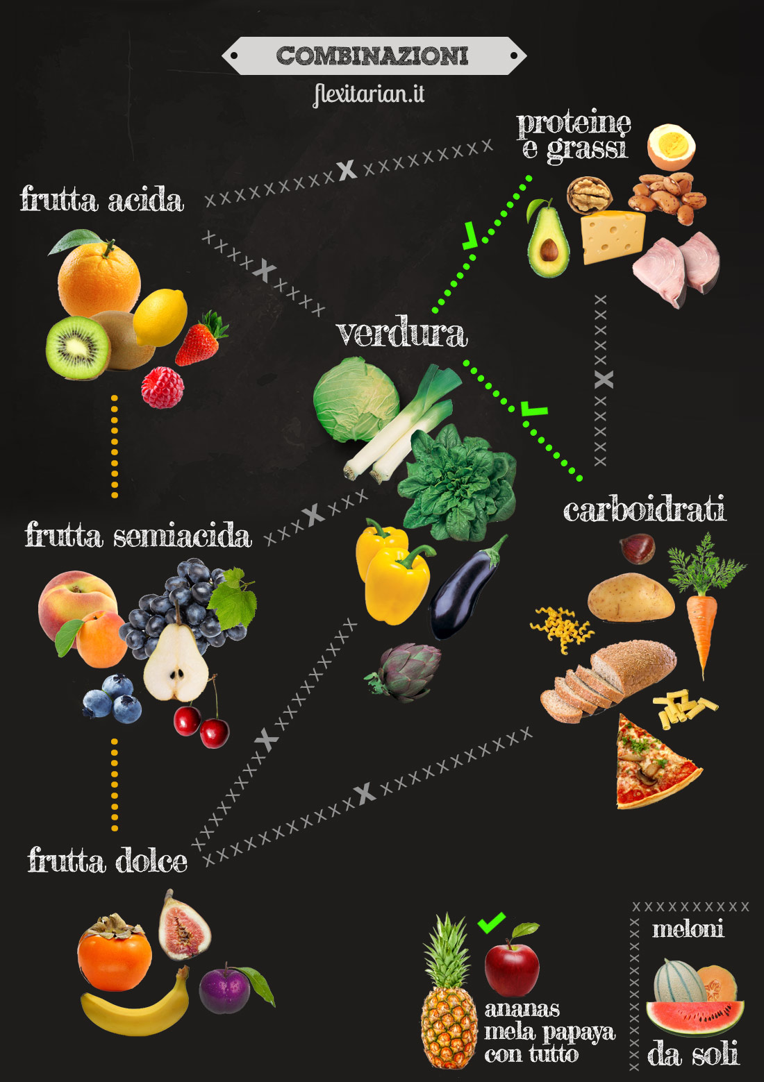 combinazioni-flexitarianpuntoit